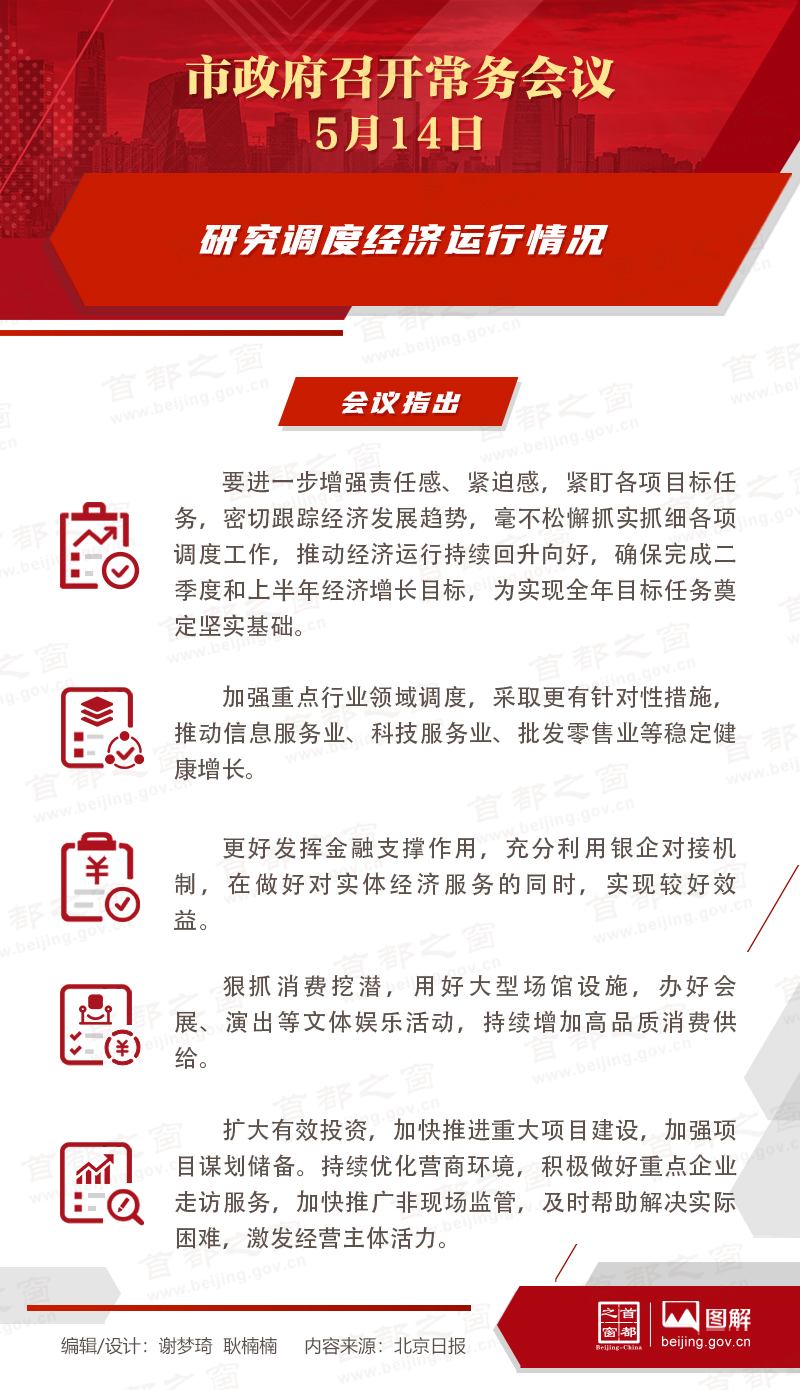 研究調度經濟運作情況