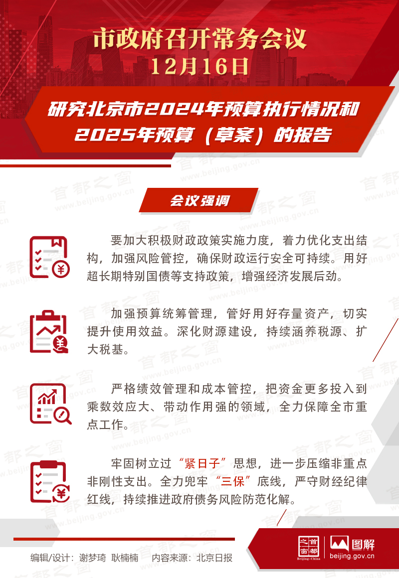 研究北京市2024年預算執行情況和2025年預算（草案）的報告
