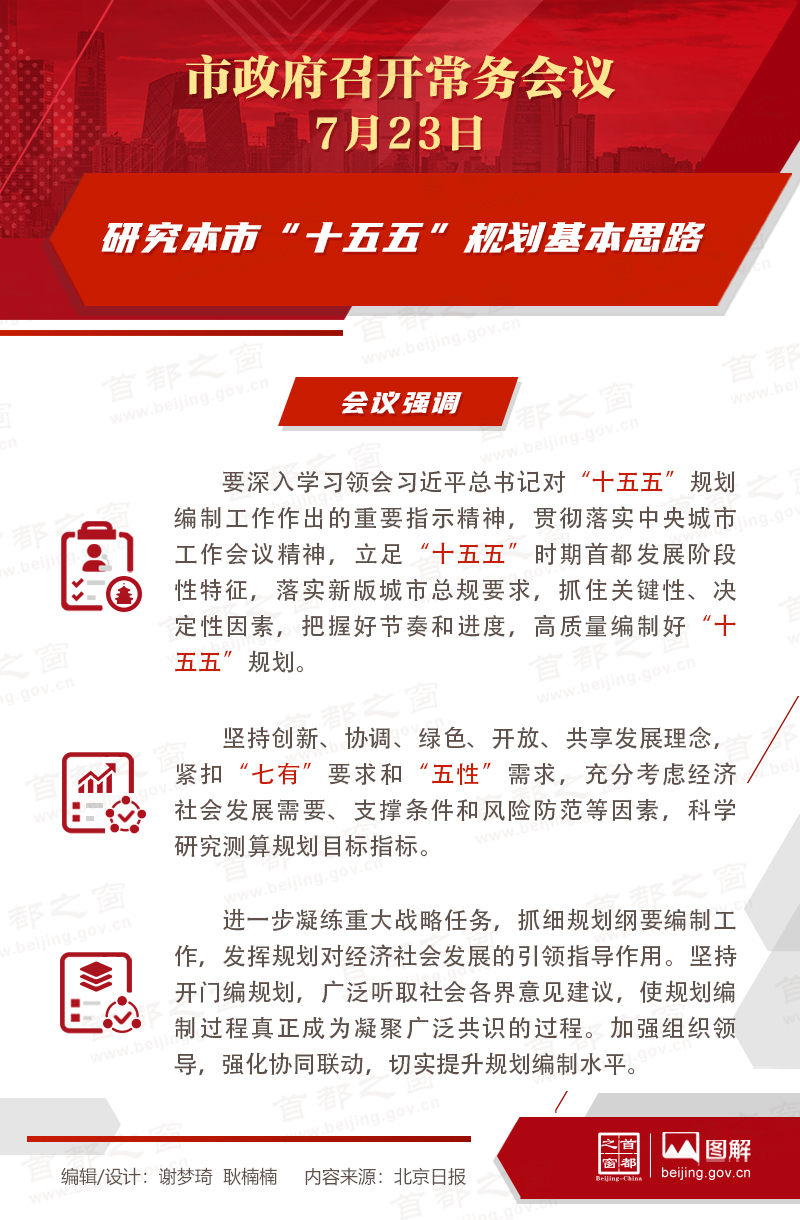 研究本市“十五五”規劃基本思路