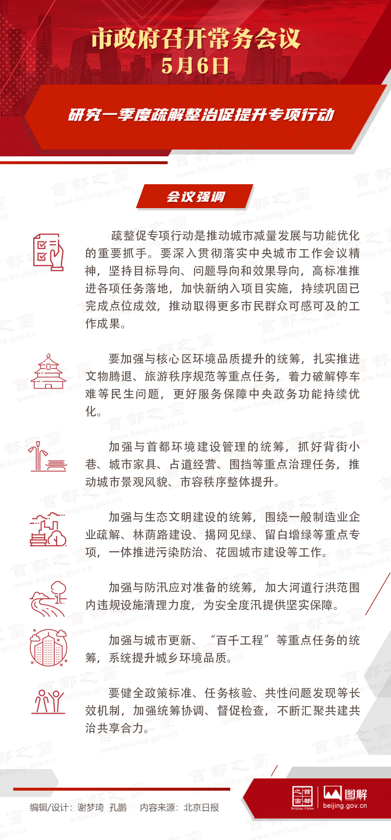 市政府常務會議圖解：研究一季度疏解整治促提升專項行動