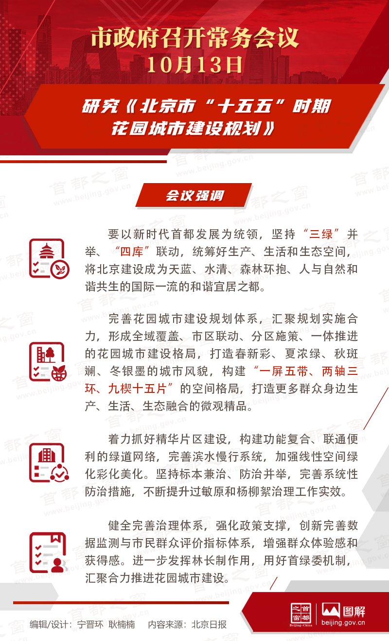 市政府常務會議圖解：研究《北京市“十五五”時期花園城市建設規劃》