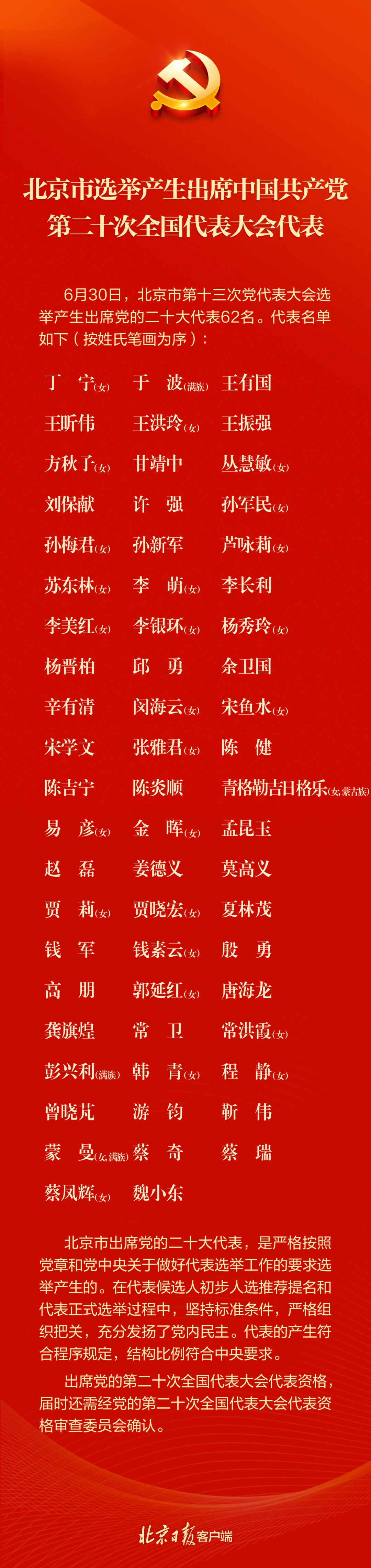 北京市選舉産生出席中國共産黨第二十次全國代表大會代表