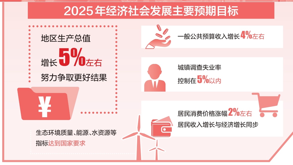不斷開創首都改革發展新局面 奮力譜寫中國式現代化的北京篇章