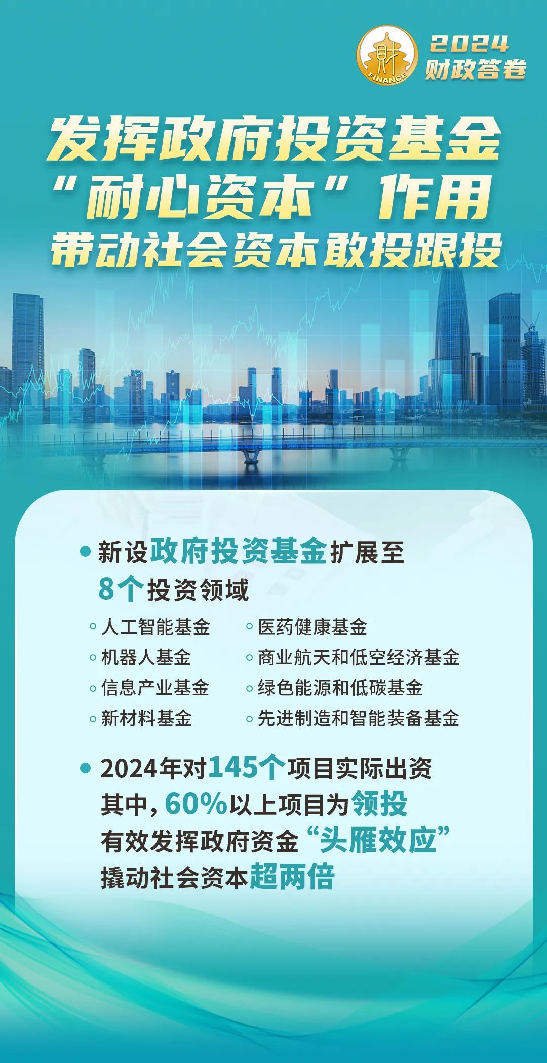 一組海報 帶您了解2024北京財政答卷