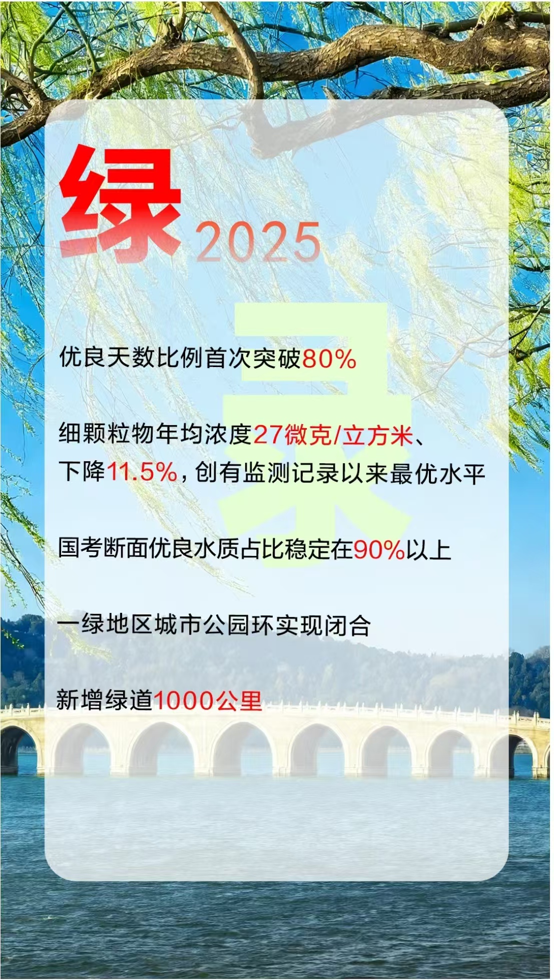 12個創意字解讀2026年北京市政府工作報告！