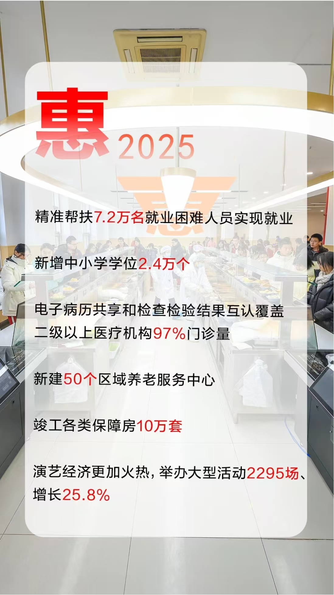 12個創意字解讀2026年北京市政府工作報告！