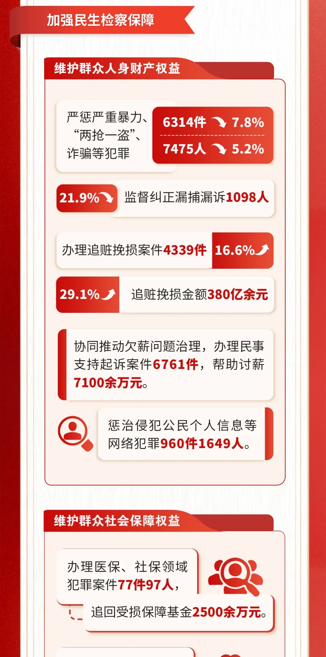 一圖讀懂北京市人民檢察院工作報告