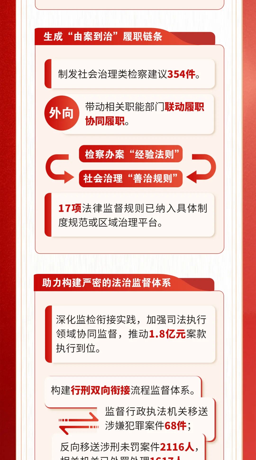 一圖讀懂北京市人民檢察院工作報告