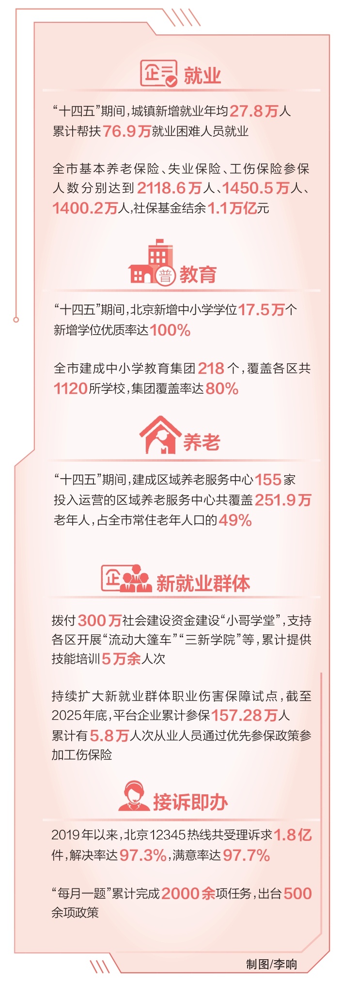 “民生願景”變“幸福實景”