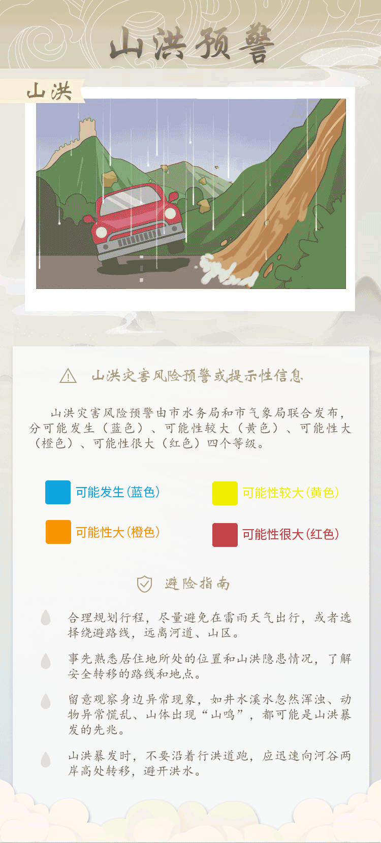 一圖讀懂：帶你認識汛期“三個預警”
