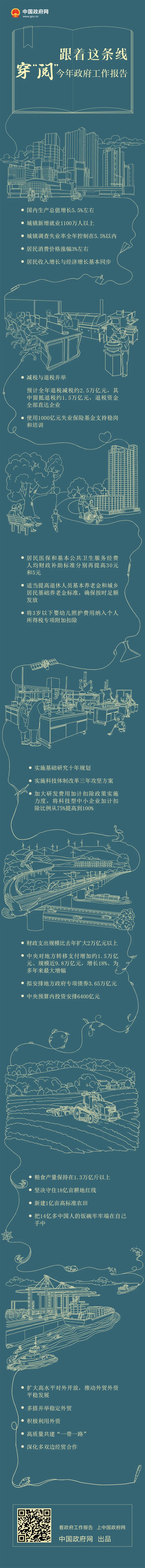 跟着這條線 穿“閱”2022年政府工作報告