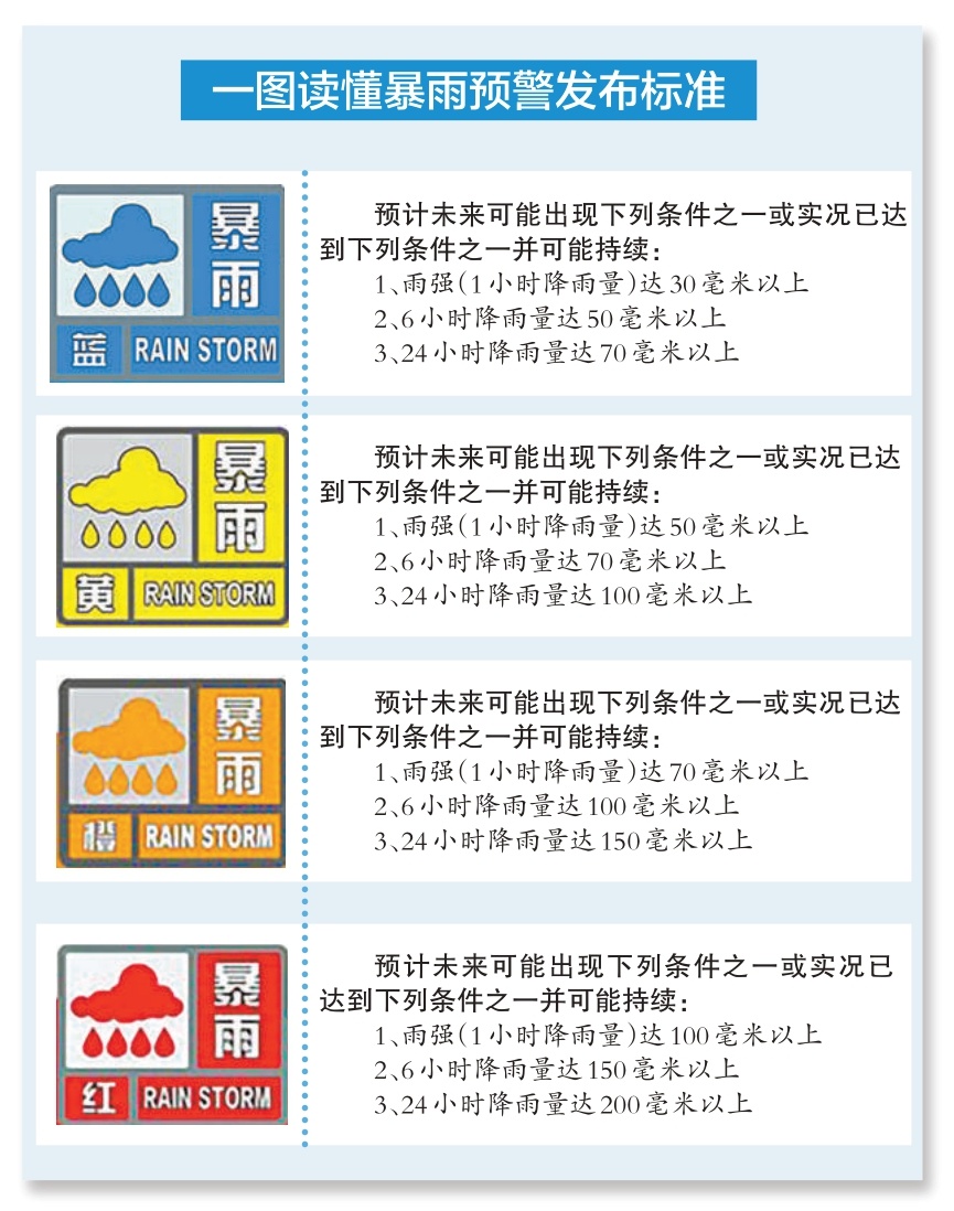 6月1日起正式入汛   專家解讀天氣預警要點    快速讀懂預警 做好相應防範