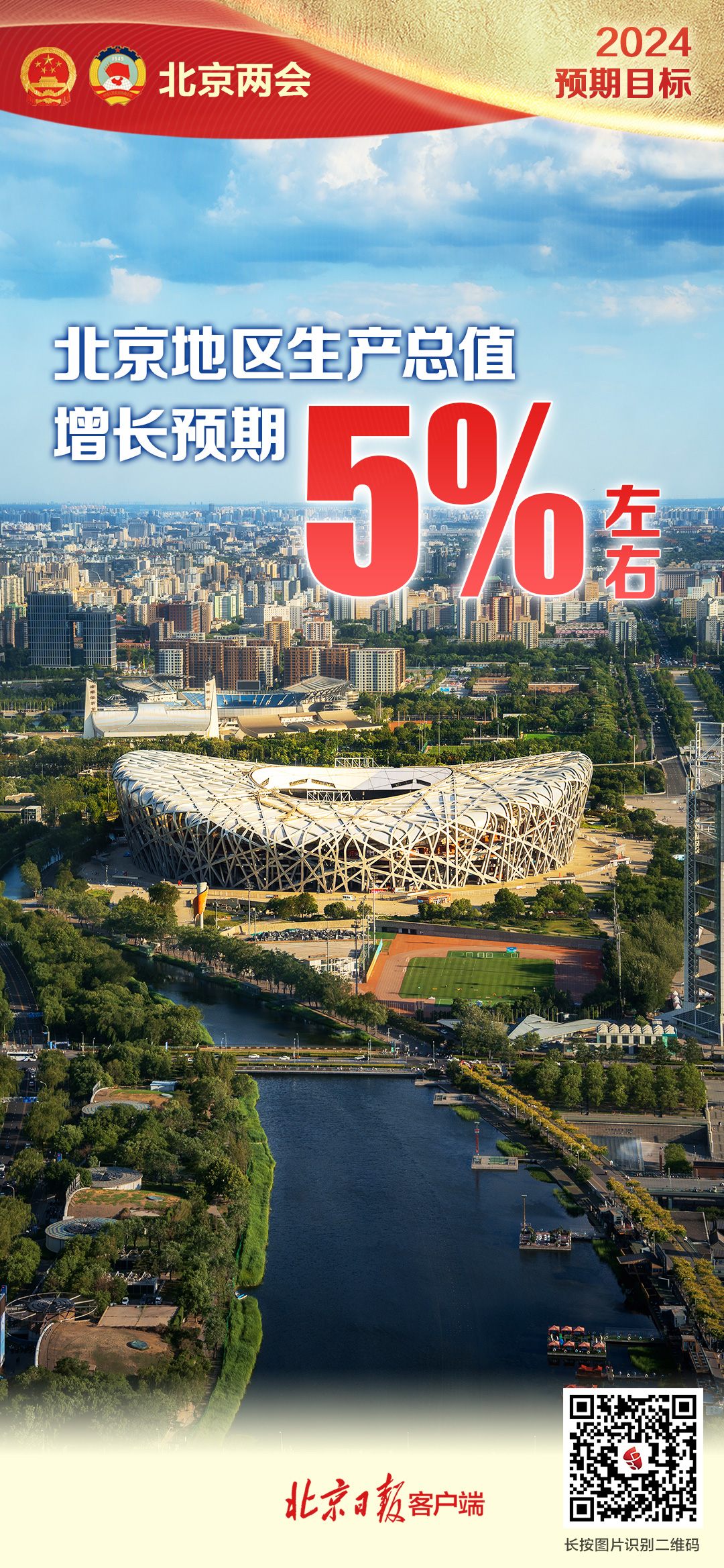 海報|這組數字 帶你看2024年北京發展新目標