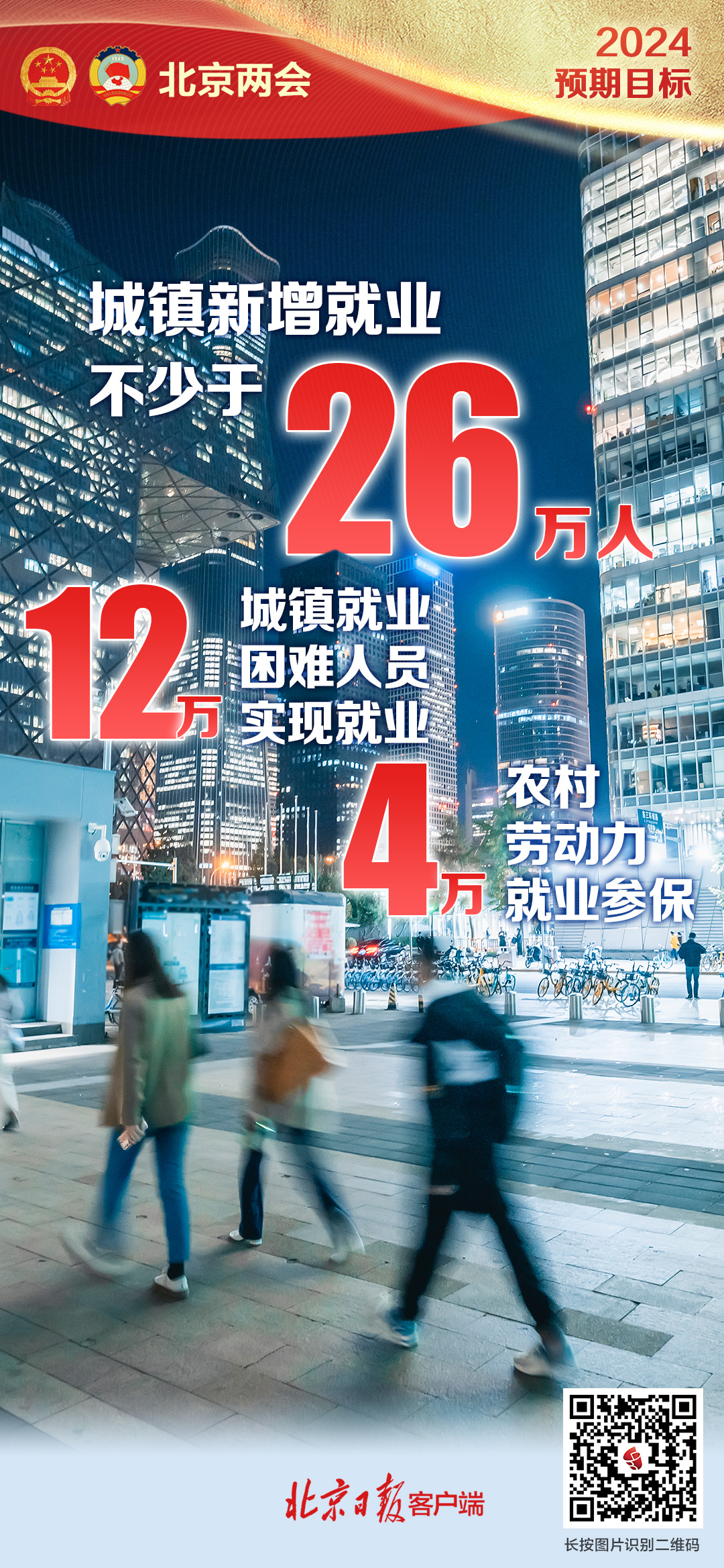 海報|這組數字 帶你看2024年北京發展新目標