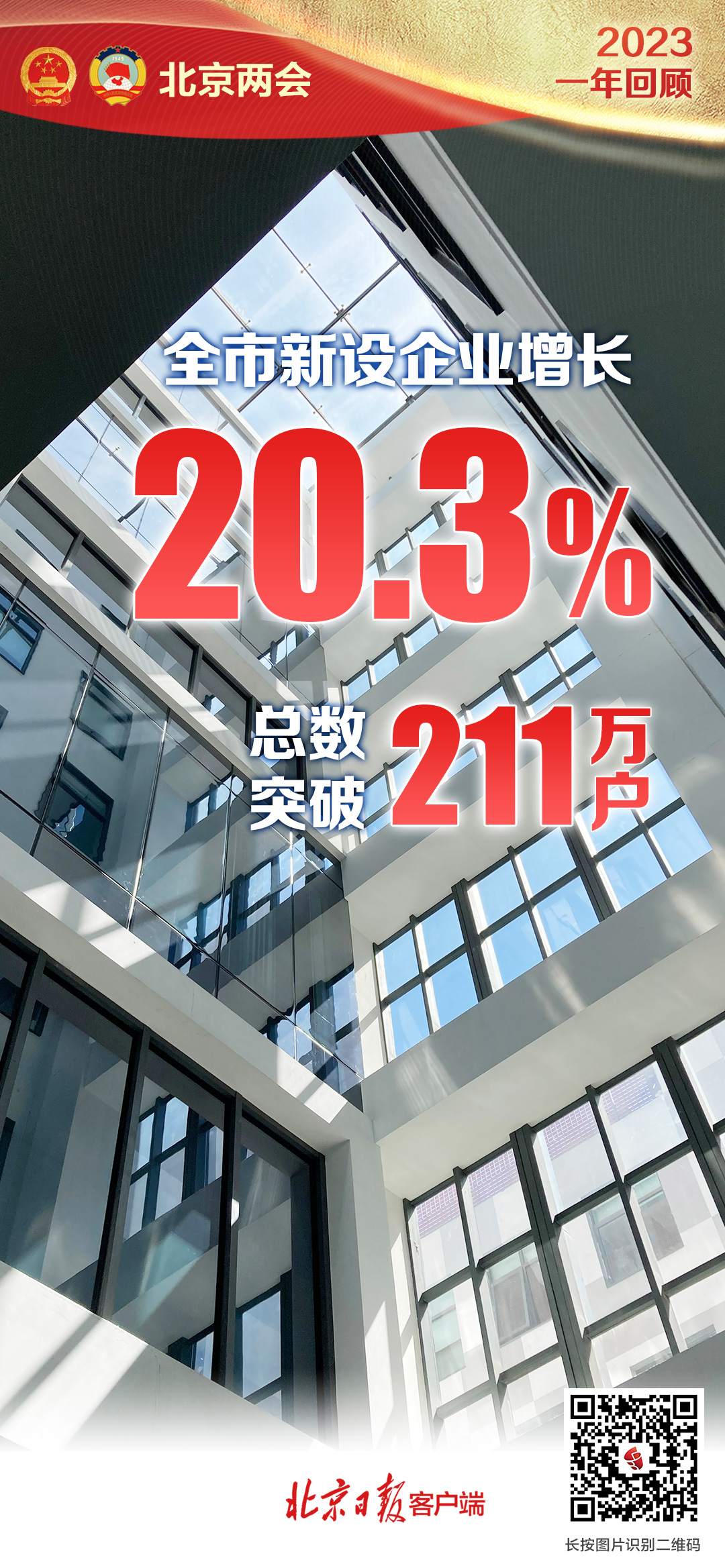 北京2023年成績單發佈：這些數字令人振奮