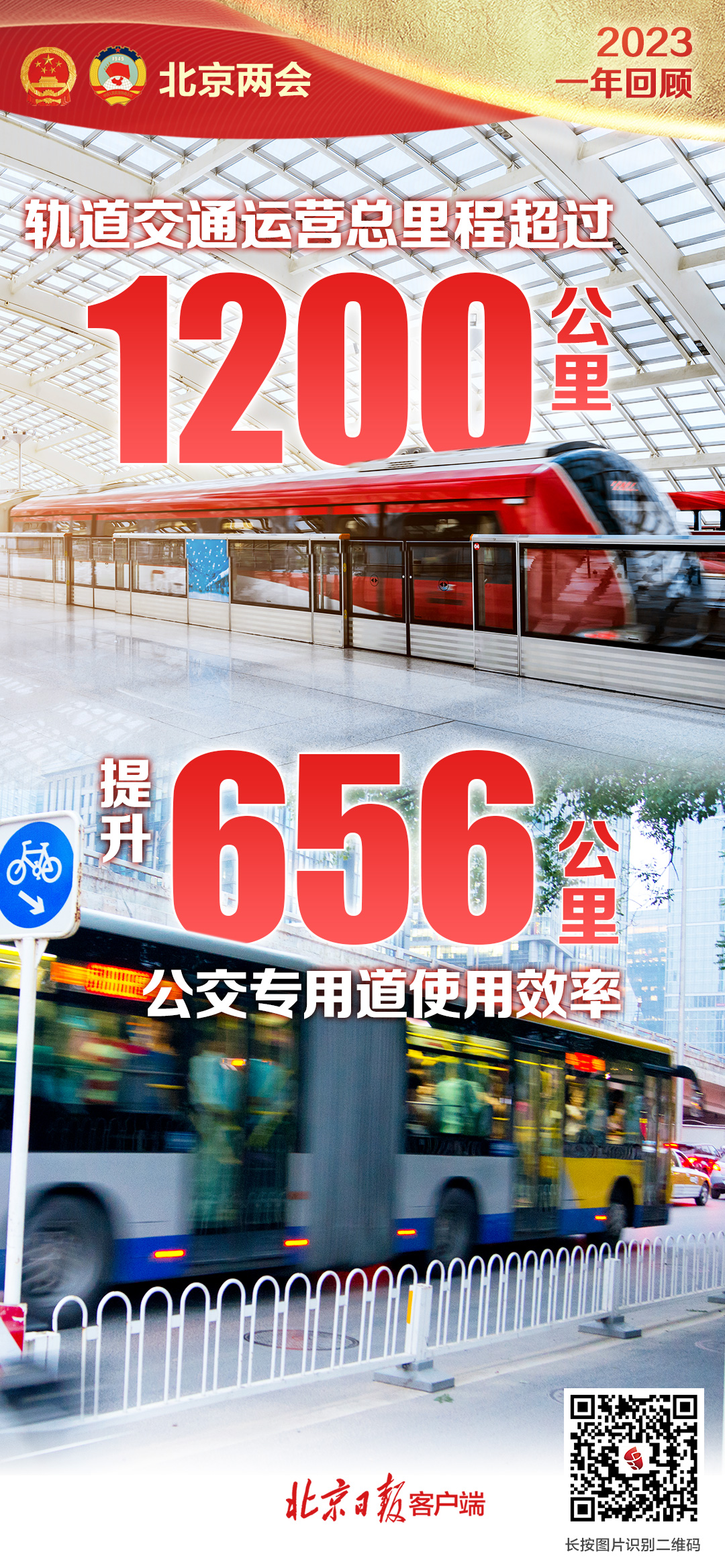 北京2023年成績單發佈：這些數字令人振奮