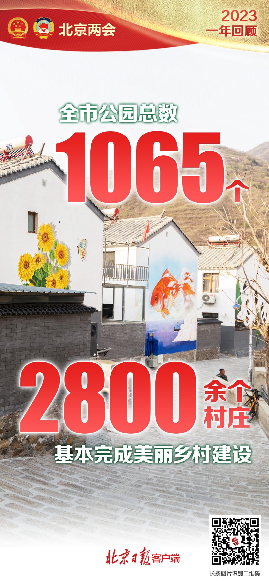 北京2023年成績單發佈：這些數字令人振奮