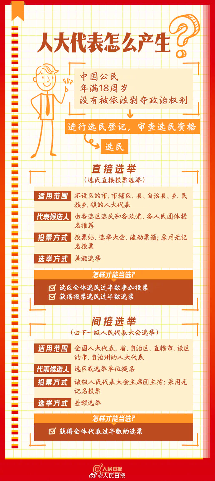 知識帖！全國兩會是個什麼會
