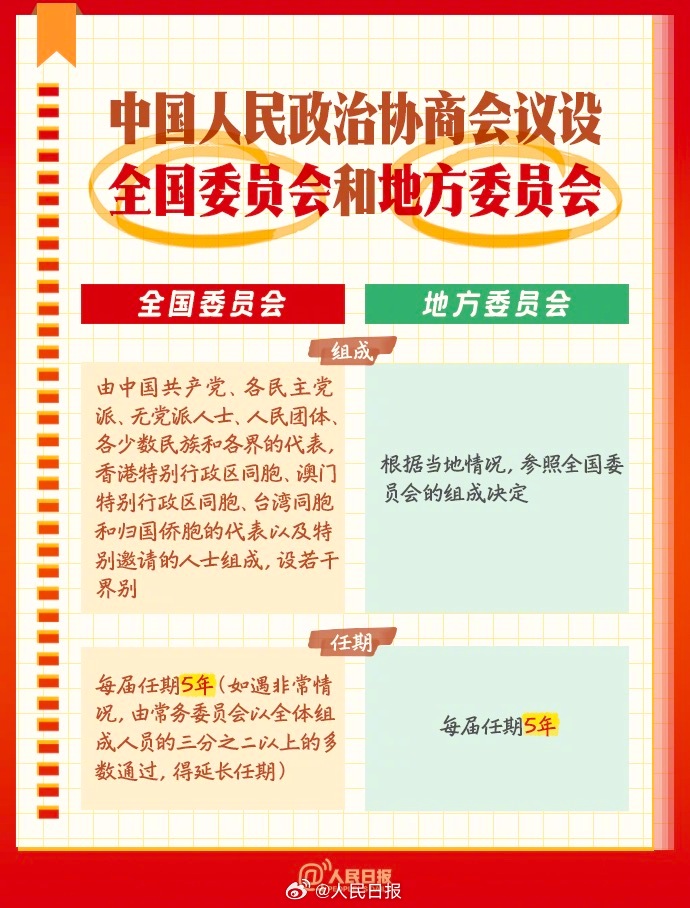 學習收藏！9圖了解政協知識點