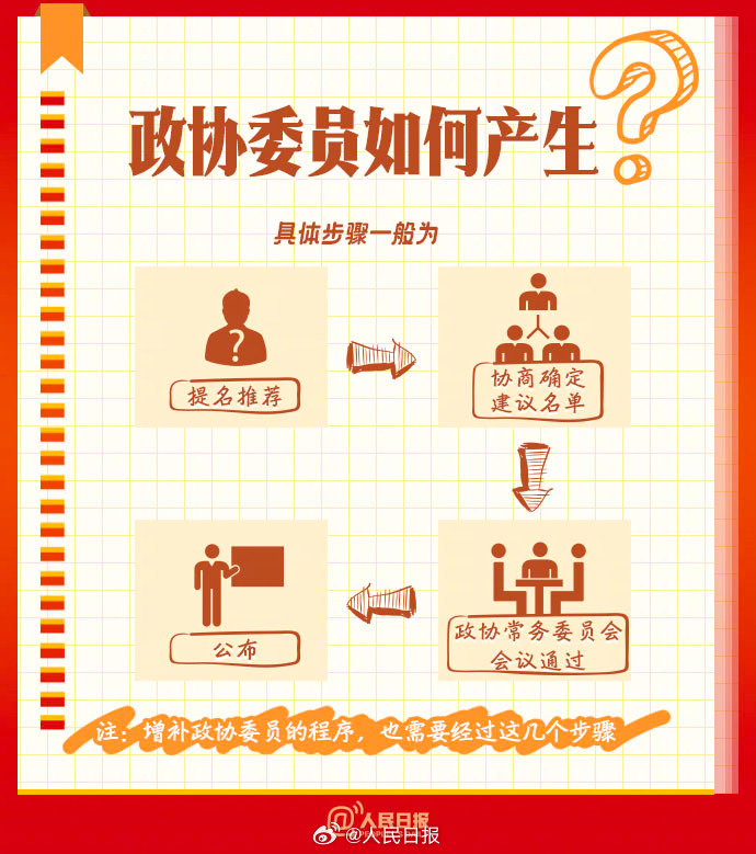 學習收藏！9圖了解政協知識點