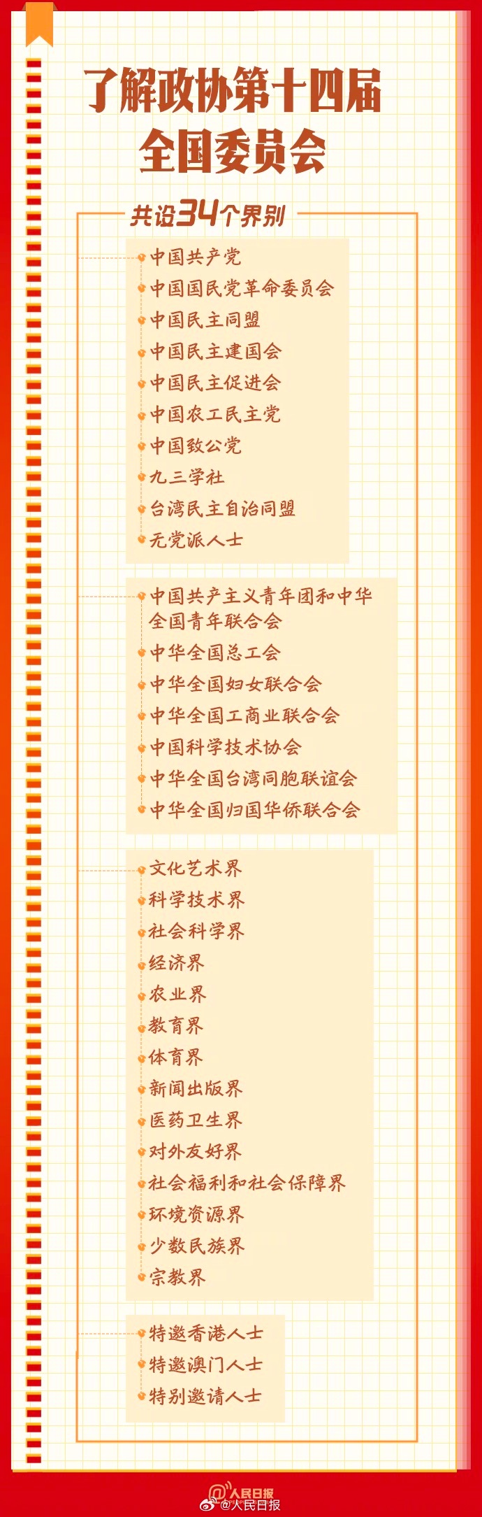 學習收藏！9圖了解政協知識點