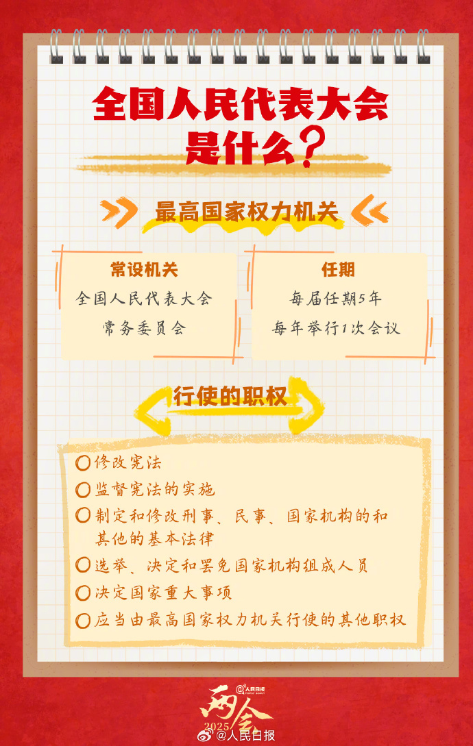 轉存學習！9圖了解人大知識點