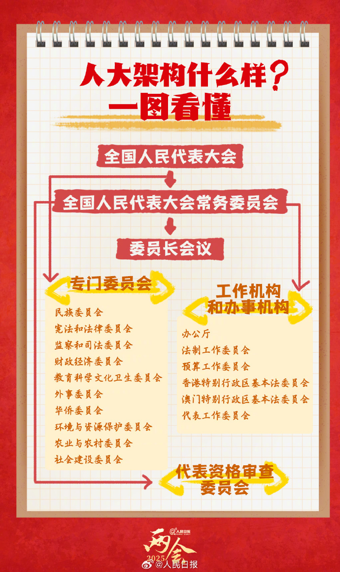 轉存學習！9圖了解人大知識點