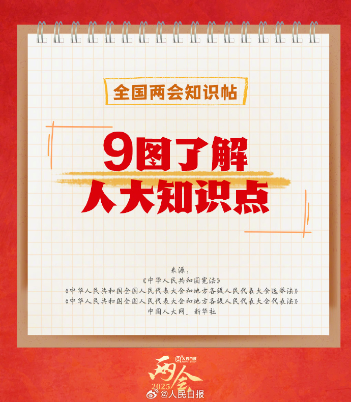 轉存學習！9圖了解人大知識點