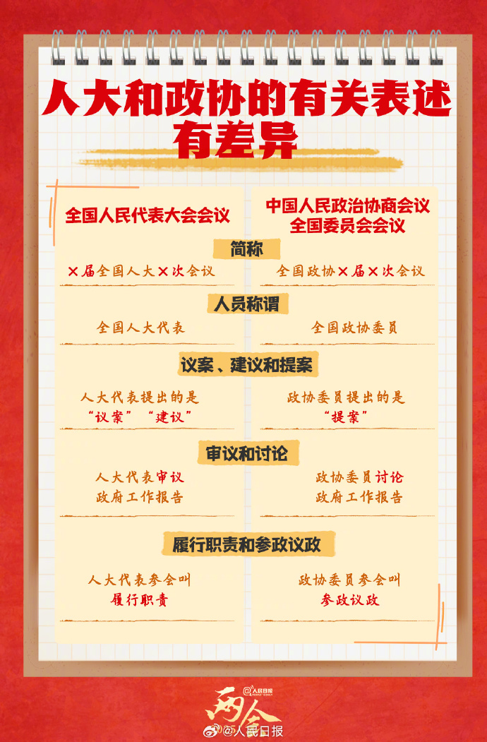 轉存學習！9圖了解人大知識點