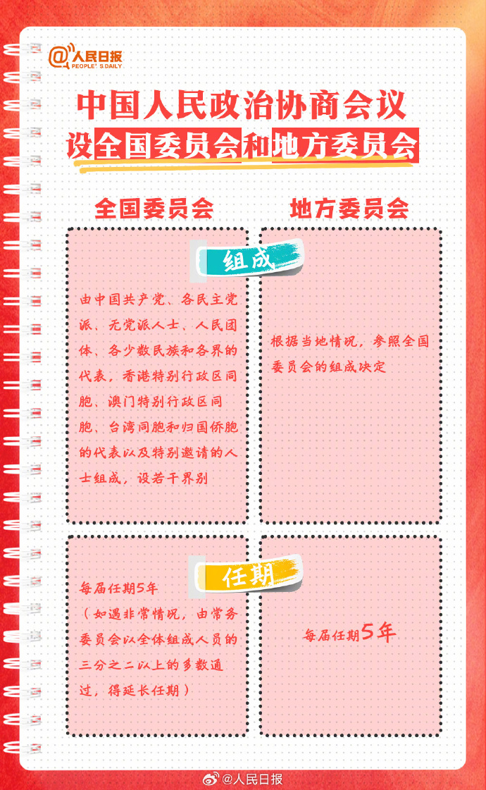 收藏學習！9圖了解政協知識點