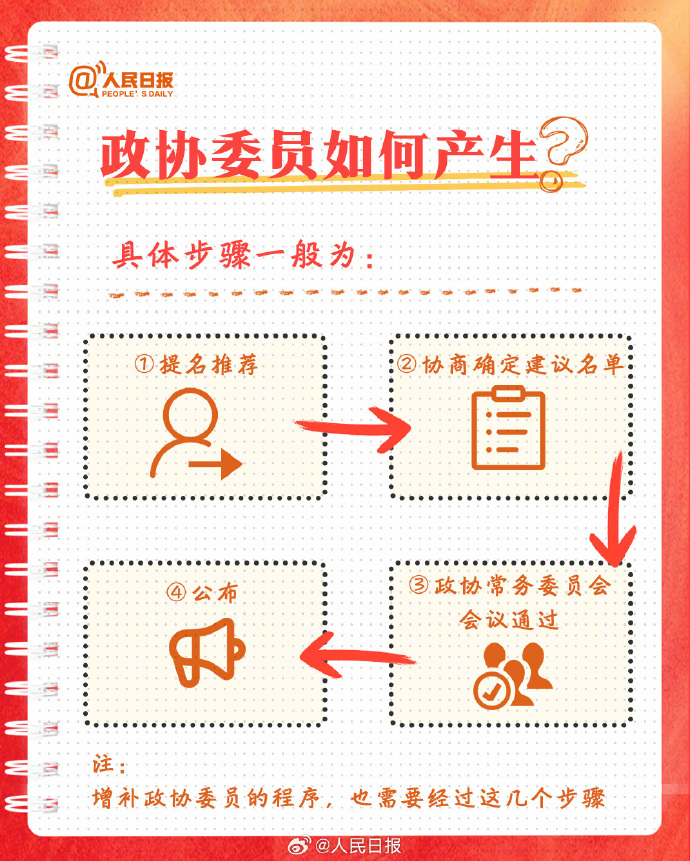 收藏學習！9圖了解政協知識點