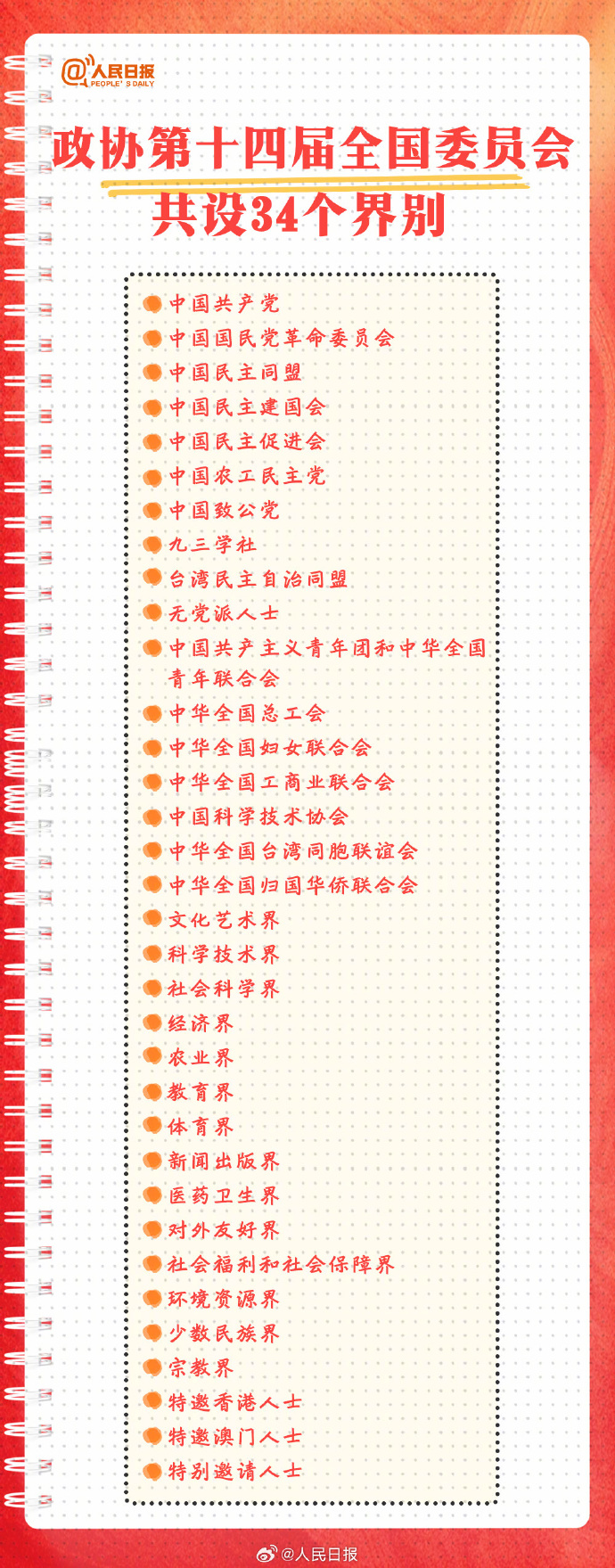 收藏學習！9圖了解政協知識點