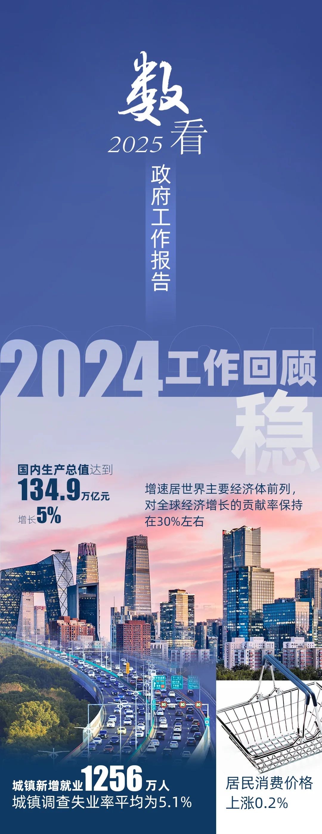 數看2025政府工作報告