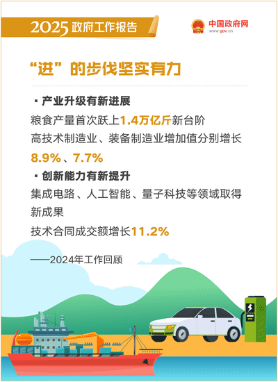 最全！50個動態場景看2025《政府工作報告》全文