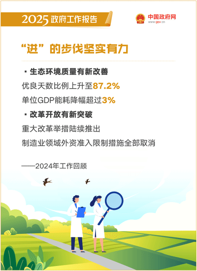 最全！50個動態場景看2025《政府工作報告》全文