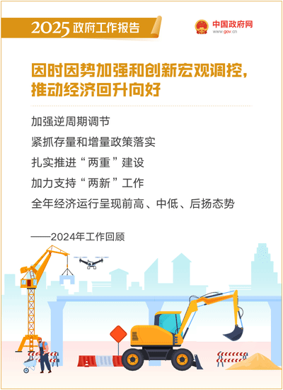 最全！50個動態場景看2025《政府工作報告》全文