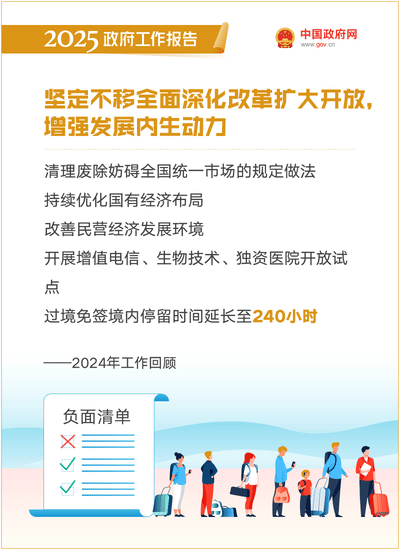 最全！50個動態場景看2025《政府工作報告》全文