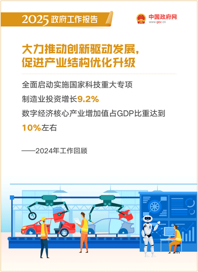 最全！50個動態場景看2025《政府工作報告》全文