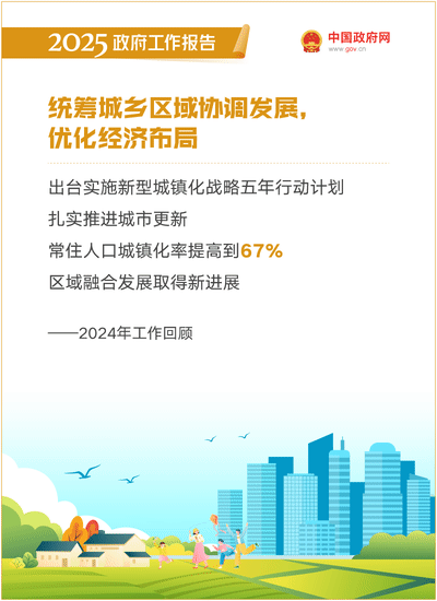 最全！50個動態場景看2025《政府工作報告》全文