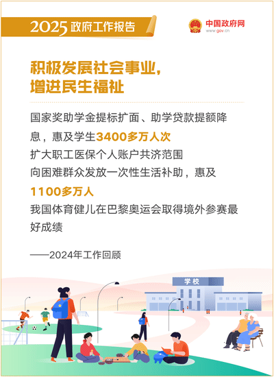 最全！50個動態場景看2025《政府工作報告》全文