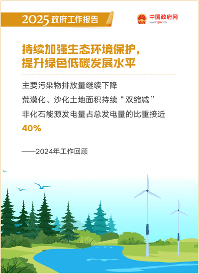 最全！50個動態場景看2025《政府工作報告》全文