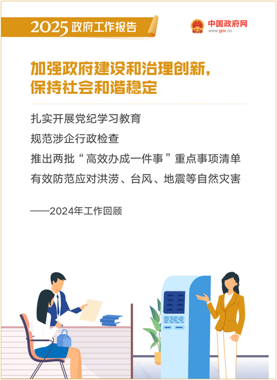 最全！50個動態場景看2025《政府工作報告》全文