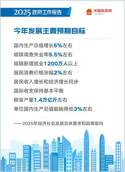 最全！50個動態場景看2025《政府工作報告》全文