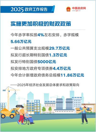 最全！50個動態場景看2025《政府工作報告》全文