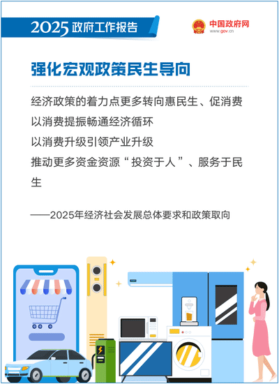 最全！50個動態場景看2025《政府工作報告》全文