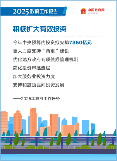 最全！50個動態場景看2025《政府工作報告》全文