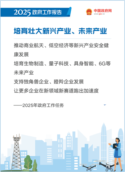 最全！50個動態場景看2025《政府工作報告》全文
