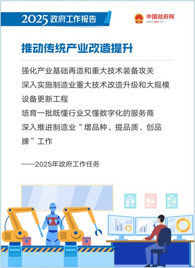 最全！50個動態場景看2025《政府工作報告》全文