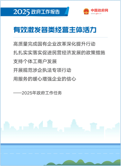 最全！50個動態場景看2025《政府工作報告》全文