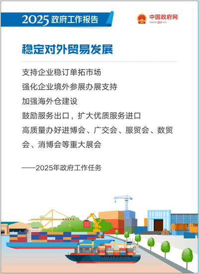 最全！50個動態場景看2025《政府工作報告》全文